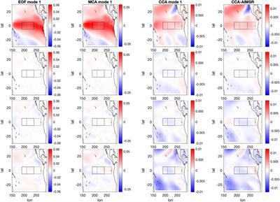 Nonlinear Forced Change and Nonergodicity: The Case of ENSO-Indian Monsoon and Global Precipitation Teleconnections